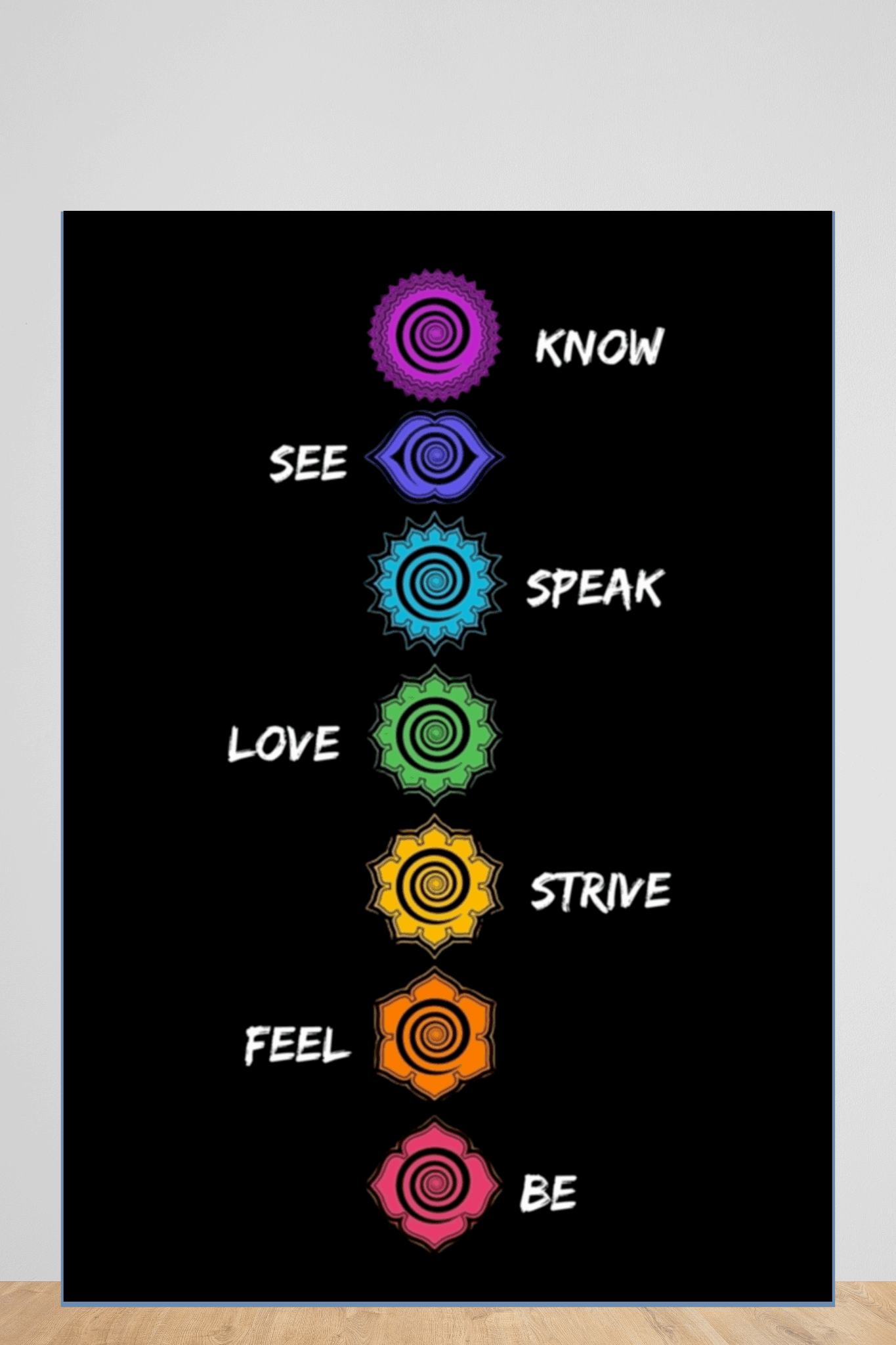 7 chakras | poster